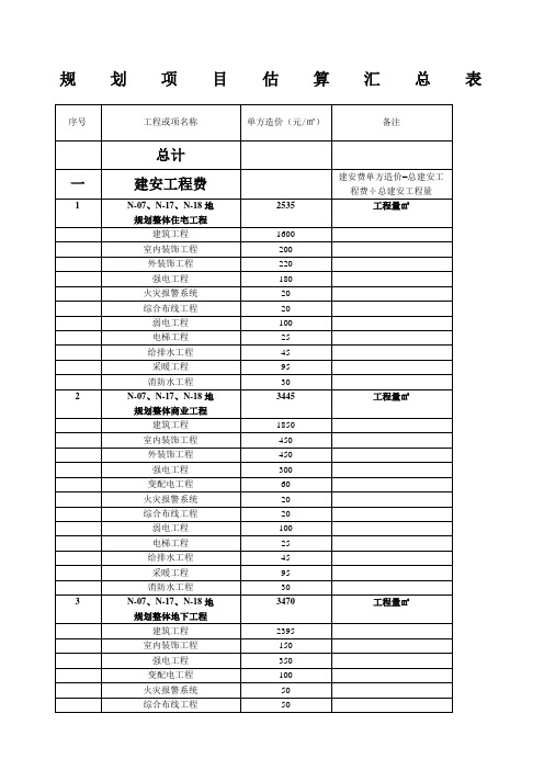 房地产开发单方造价明细