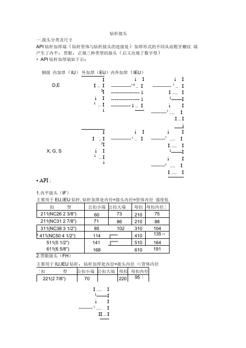 钻杆及钻铤接头扣型认识