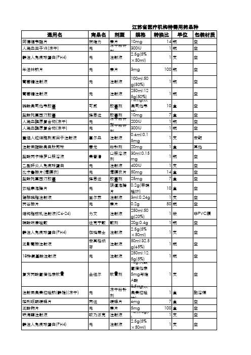 2010江苏中标药品-特需品种