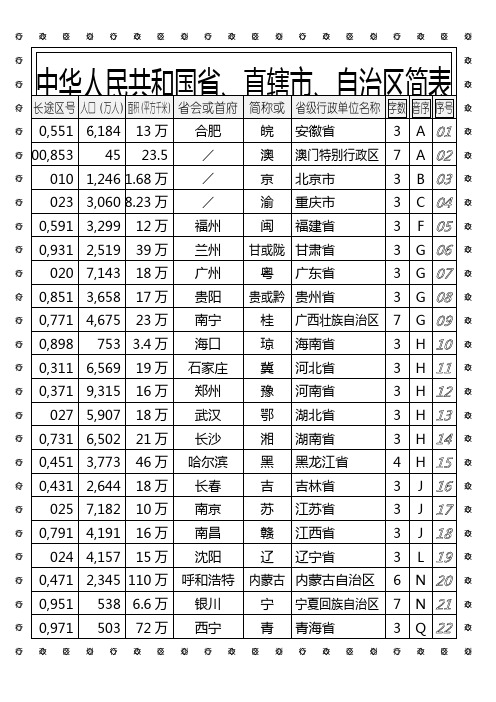 中华人民共和国省、直辖市、自治区简表(按音序排列)。