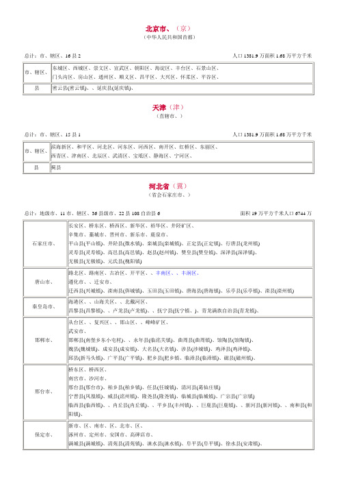 全国省市行政区划(加标点符号重新整理)