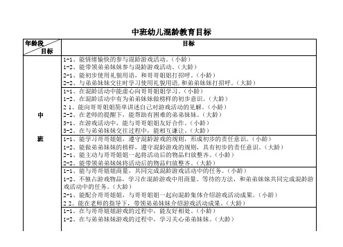 中班幼儿混龄教育目标