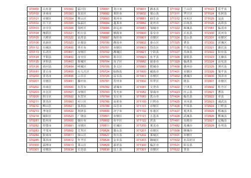 山东各市行政区代码