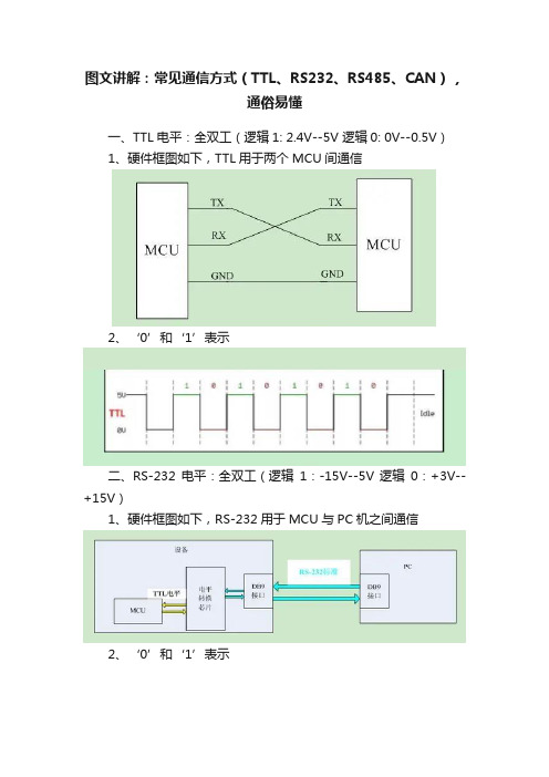 图文讲解：常见通信方式（TTL、RS232、RS485、CAN），通俗易懂