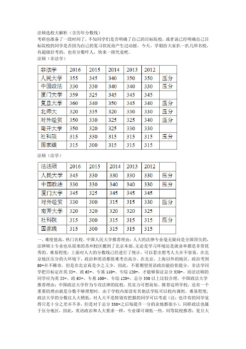 法硕选校大解析