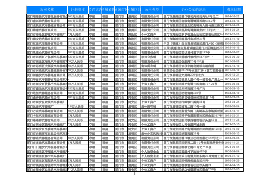 2019年福建厦门汽车修理厂名录749家