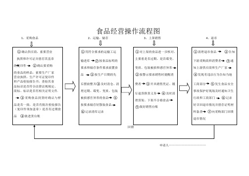 食品经营操作流程图