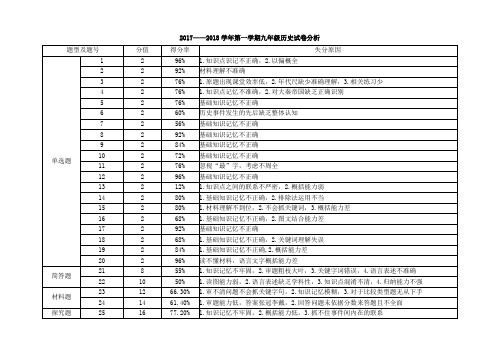 2018历史试卷分析