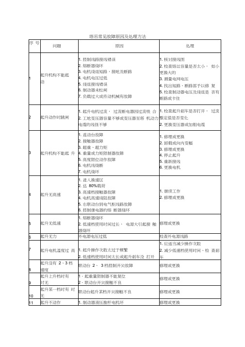 塔吊常见故障原因及处理方法