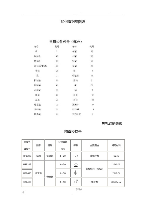 看钢筋图钢筋符号大全