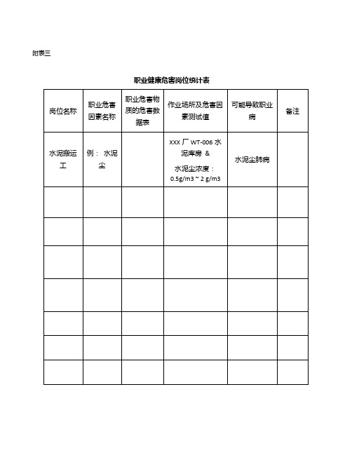 三职业危害因素统计表及告知书