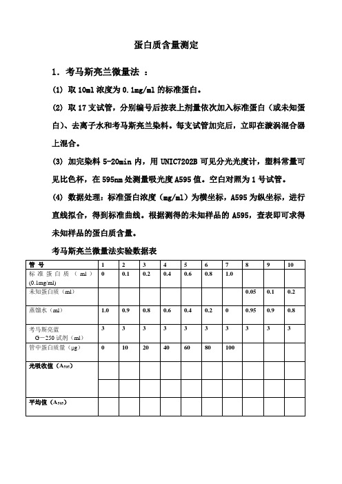 蛋白质含量测定表