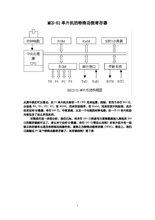 MCS-51单片机的特殊功能寄存器