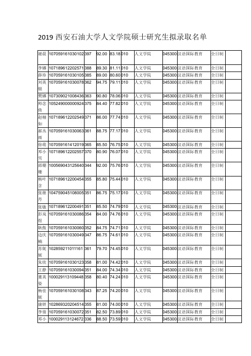 2019西安石油大学人文学院硕士研究生拟录取名单