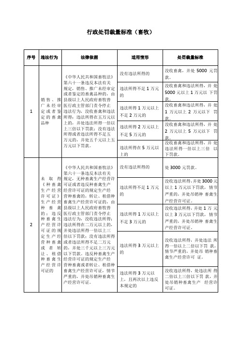 行政处罚裁量标准畜牧