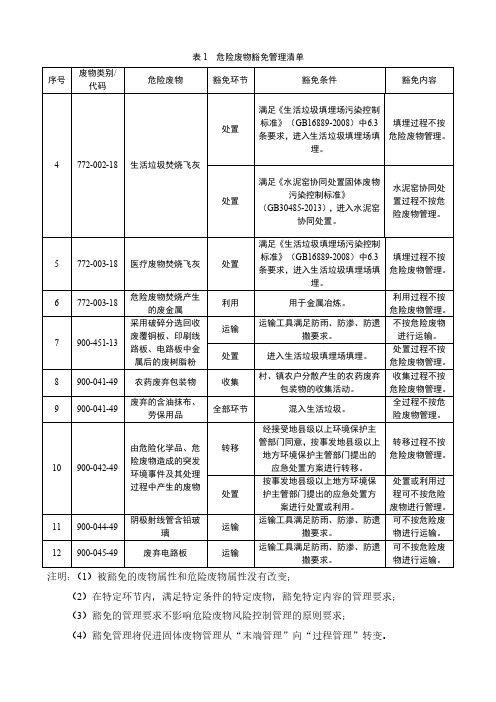 危险废物豁免管理清单