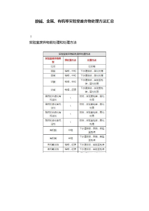 酸碱、金属、有机等实验室废弃物处理方法汇总