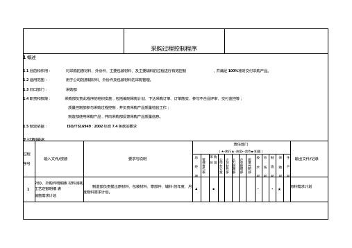 采购过程控制程序