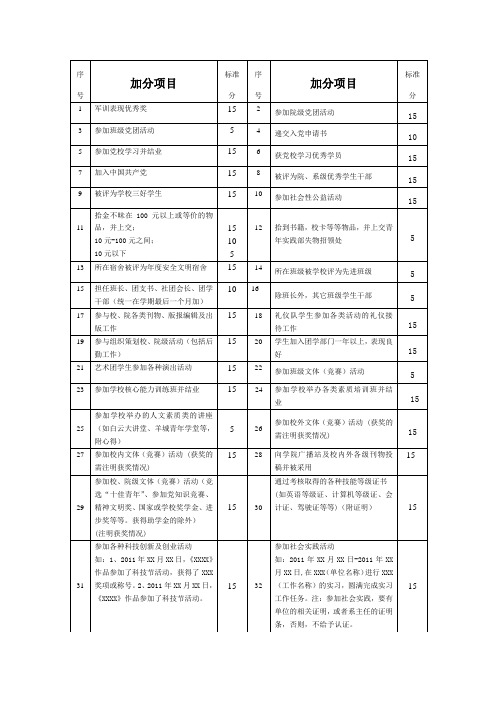 素拓分简要和加分项目