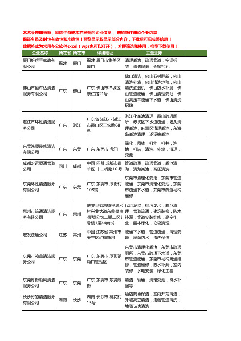 新版全国粪池清理工商企业公司商家名录名单联系方式大全32家