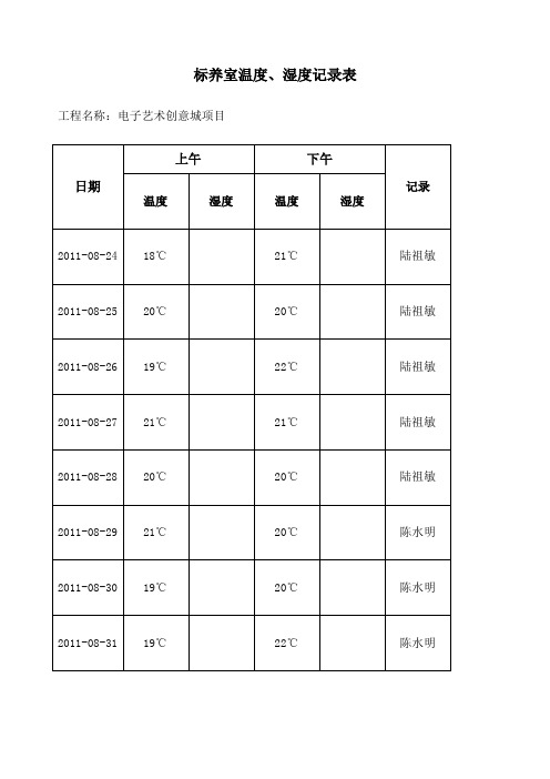 标养室温度湿度记录表