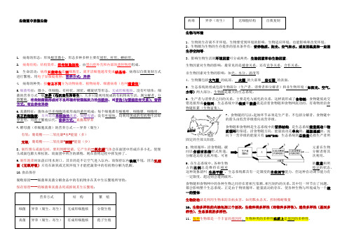 2021人教版初中生物知识点总结