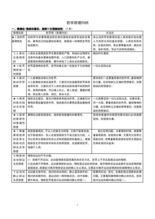 哲学原理总结
