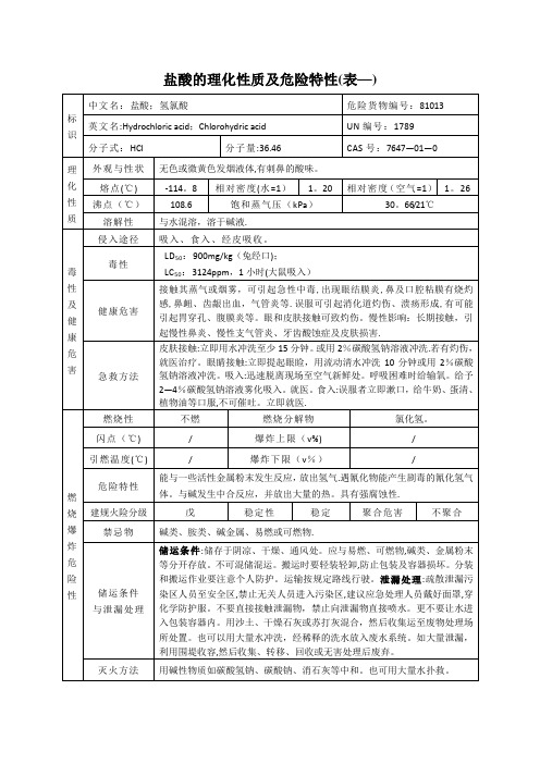 盐酸的理化性质及危险特性(表-)