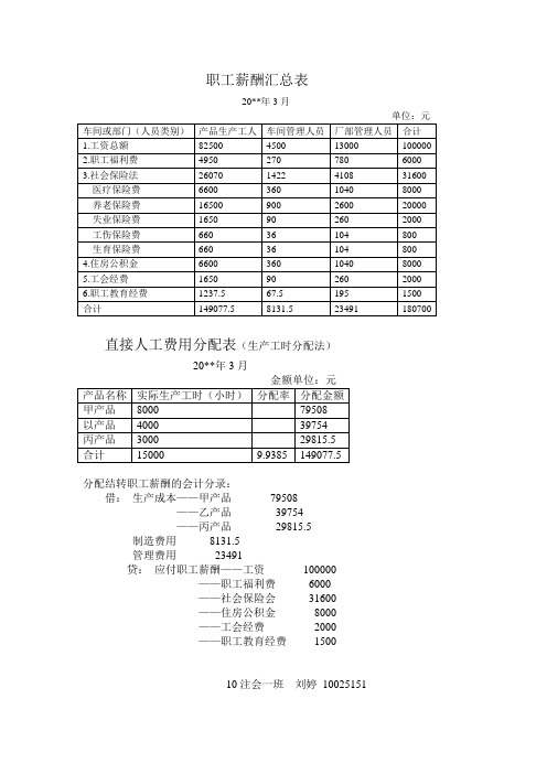 职工薪酬汇总表