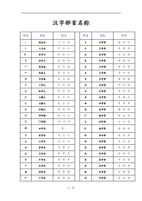 汉字常用偏旁部首名称表