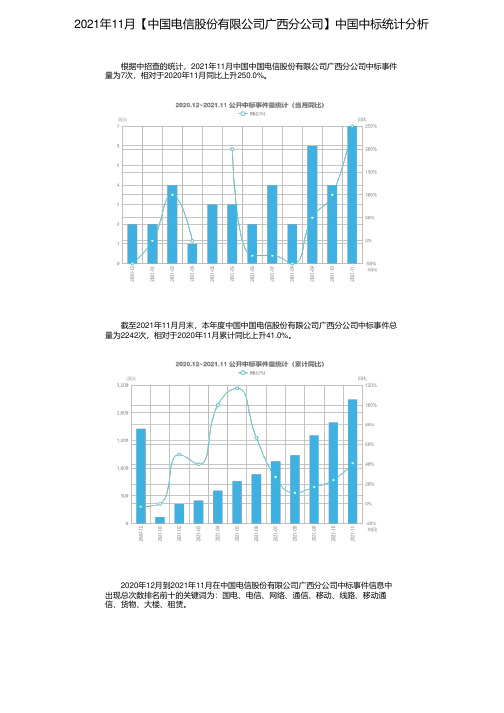 2021年11月【中国电信股份有限公司广西分公司】中国中标统计分析