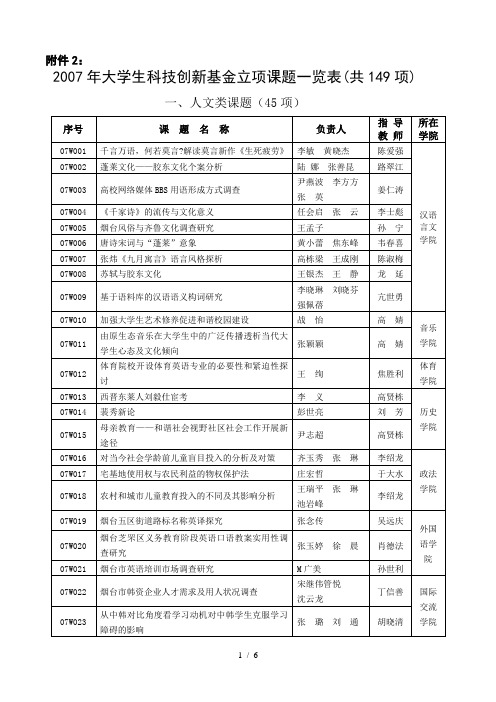 大学生科技创新基金立项课题一览表(共项)