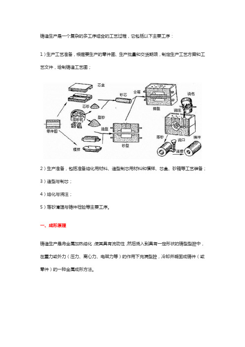 铸造生产的工艺流程