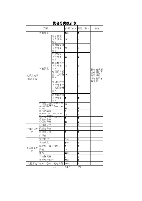 校舍分类统计表