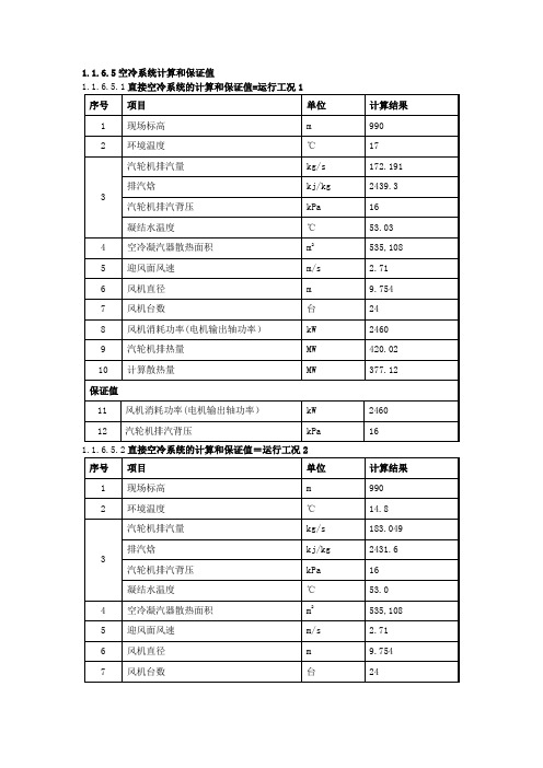 空冷岛运行规程[1]