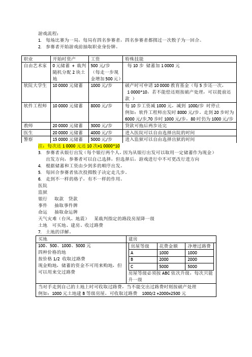 真人大富翁游戏规则