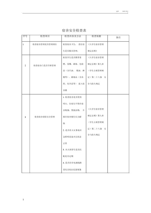 宿舍安全检查表