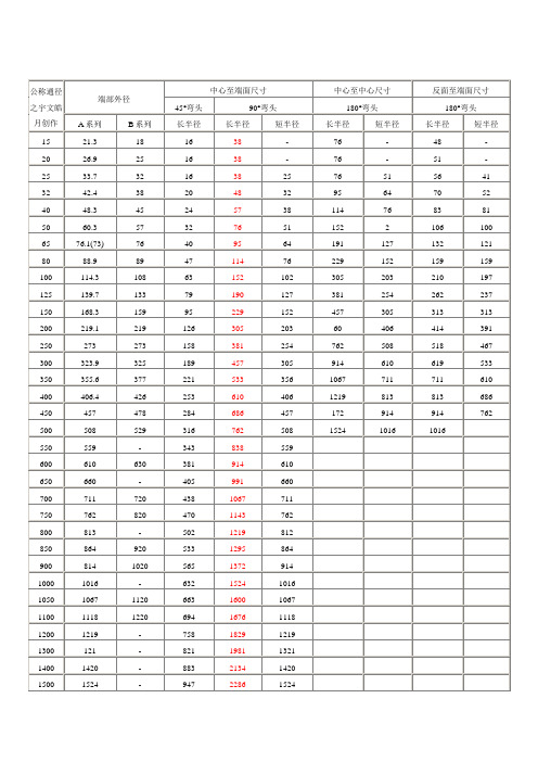 各类弯头规格及尺寸对照表