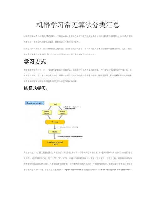 机器学习常见算法分类