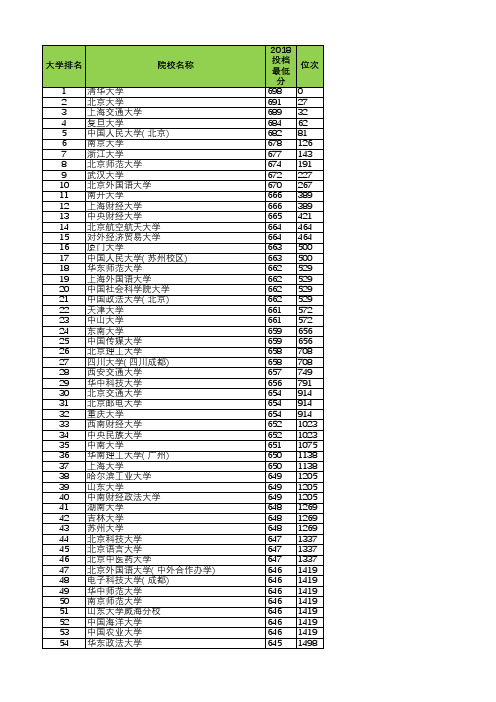 河北省2015-2018文科本科一批投档线汇总表