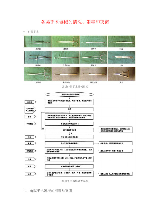 眼科手术器械清洗灭菌流程试卷教案