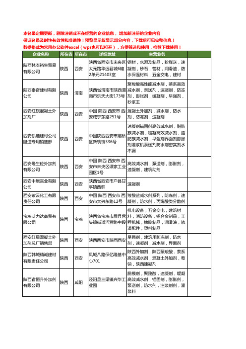 新版陕西省速凝剂工商企业公司商家名录名单联系方式大全55家