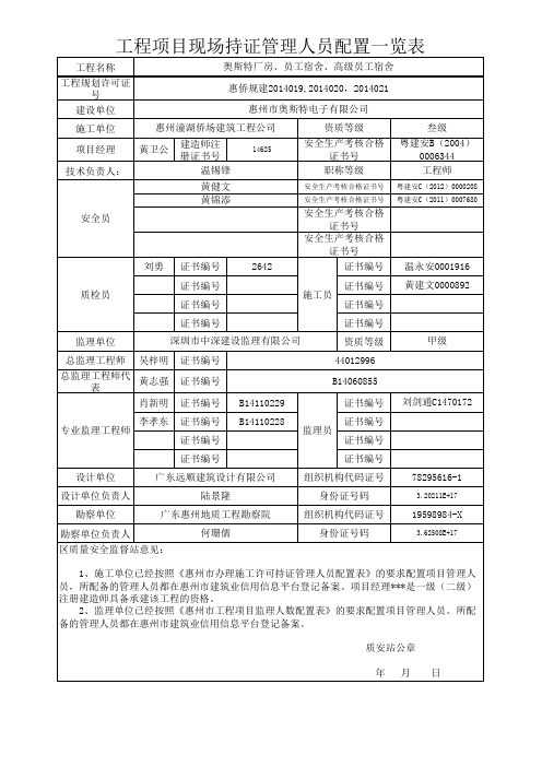 工程项目现场持证管理人员配置一览表