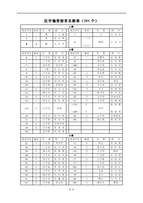 汉字偏旁部首(个)名称表