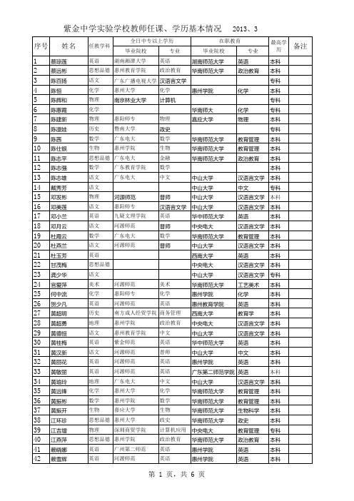 教师任课情况表(2013.4.2)