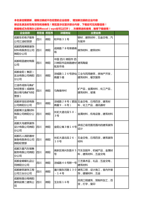 新版四川省绵阳成都建筑工商企业公司商家名录名单联系方式大全20家