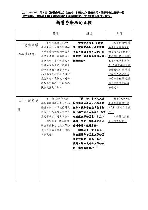 新旧劳动法的比较