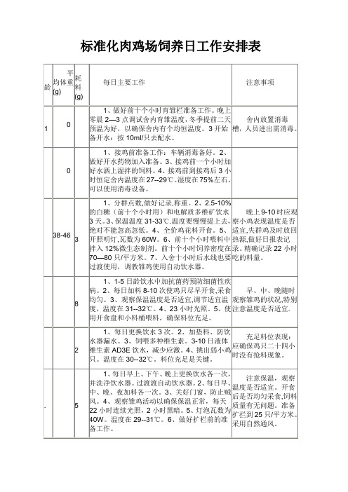 标准化肉鸡场饲养日工作安排表