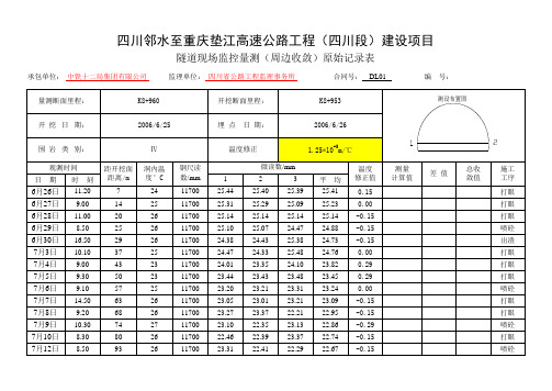 隧道监控量测原始记录表