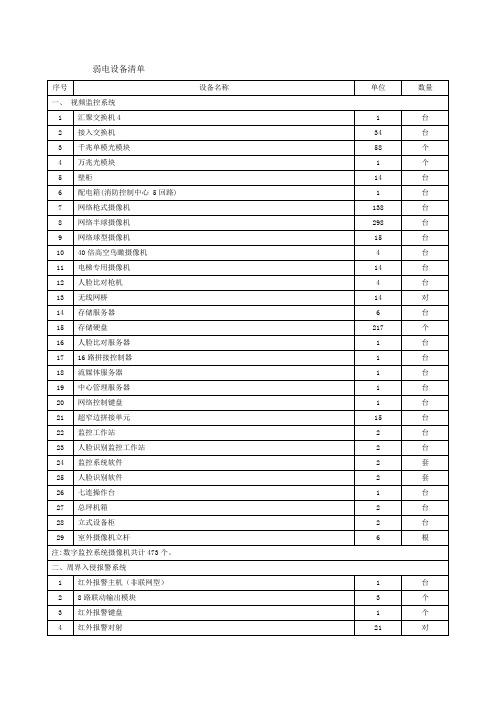 弱电设备清单